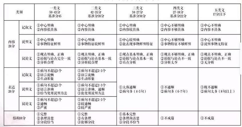 硬核挑选评判标准