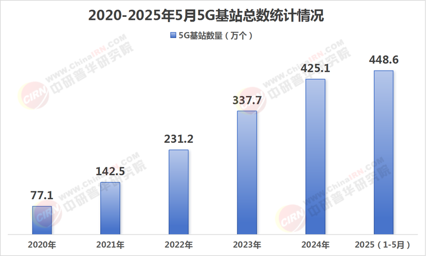 未来趋势:确定性网络 + 5G,会擦出什么火花?