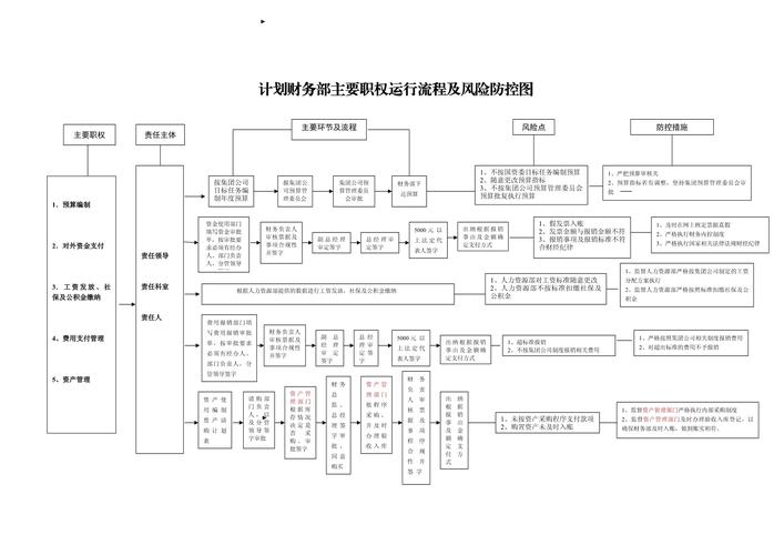 具体可落地的风险防控步骤