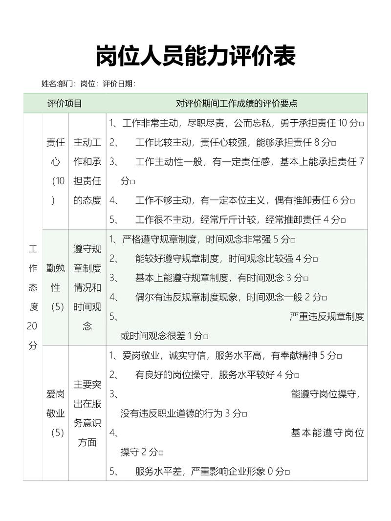 应届生求职岗位适配度自我评估清单