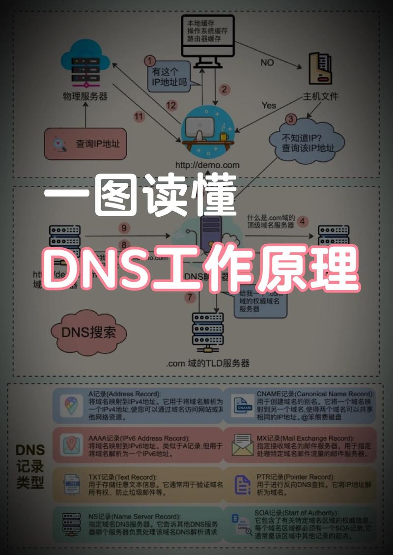 先搞定最常见的根域名URL冲突