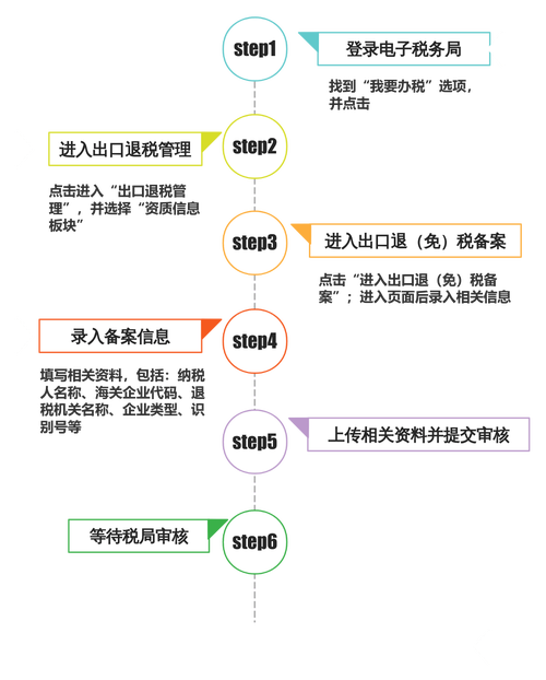 个人信息跨境传输:小工作室踩过的坑,你可能也正在踩-武汉离婚律师