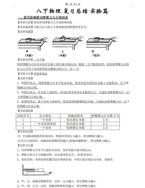 初中物理滑动摩擦力影响因素实验装置图