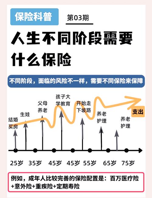 选型时的保命三要素