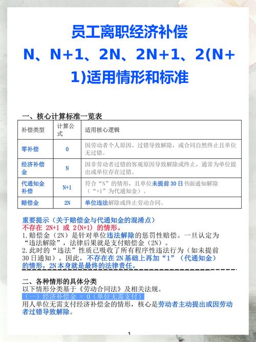 经济补偿金N N+1 2N区分表图