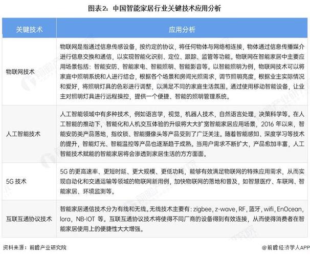 2026国内智能家居互联互通兼容性测试报告截图