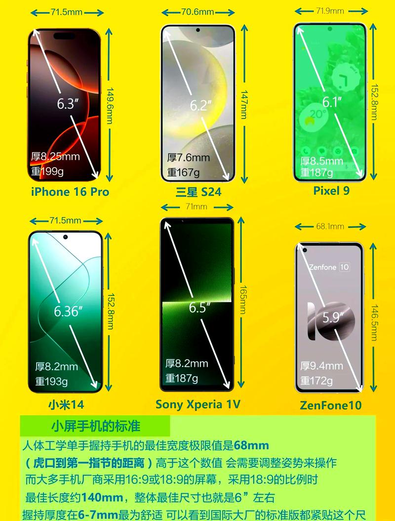 ✅ 选型第一关:屏的“皮实”程度