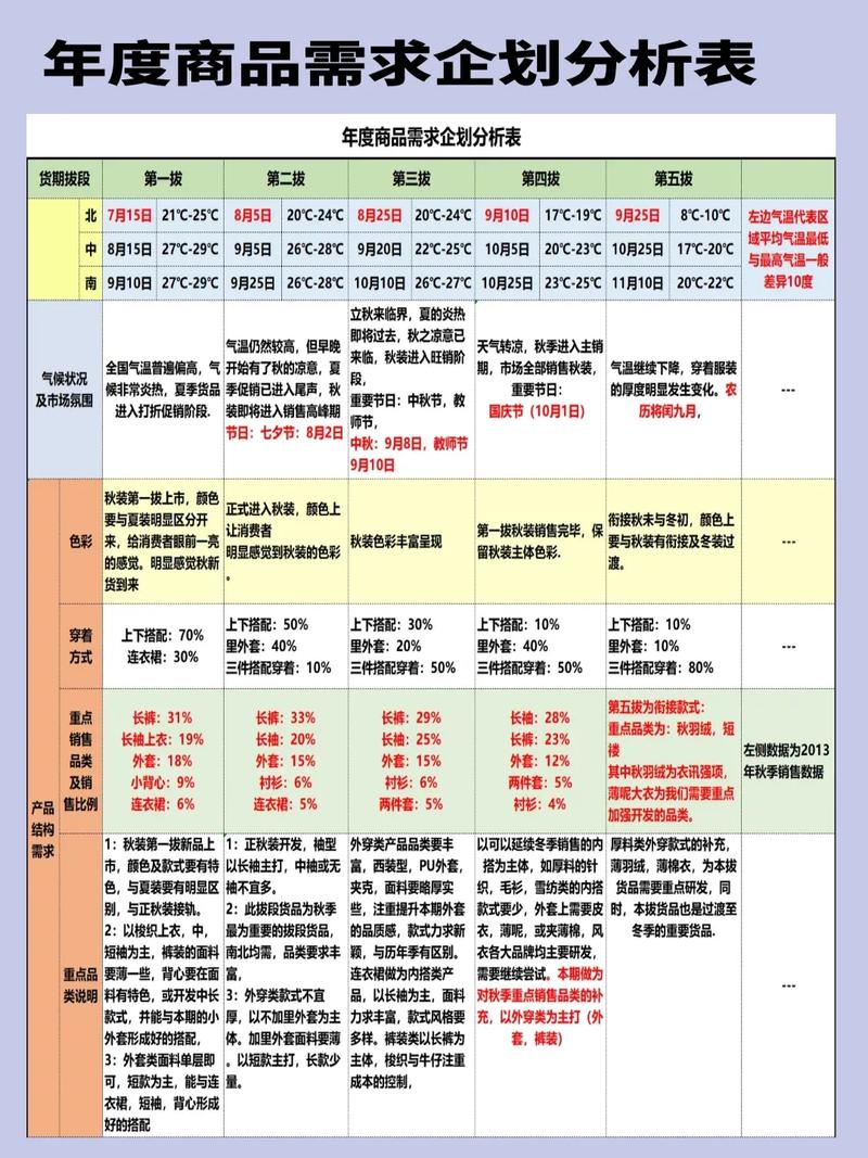产品需求伪场景真场景对比表格