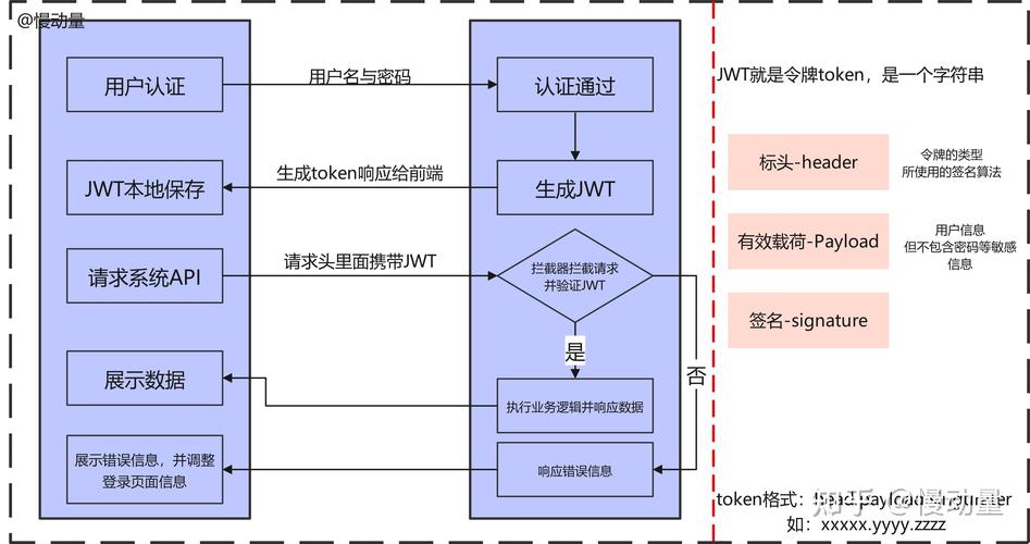 信息可验证交叉核对步骤流程图