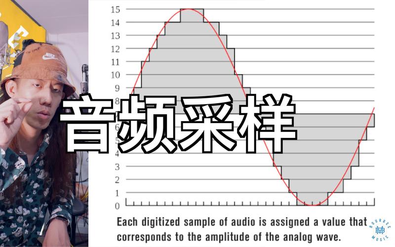 四、音效素材的格式、采样率到底重不重要？