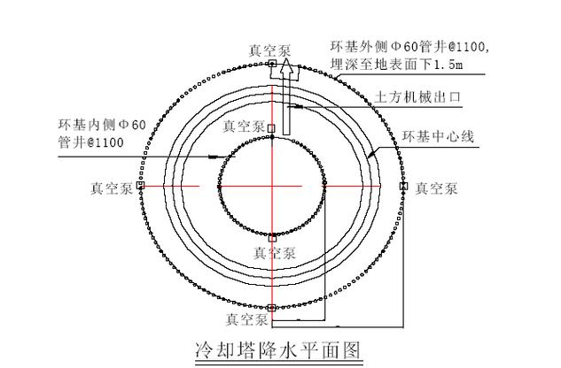 DDC控制系统改造的老旧工业冷却塔现场施工图