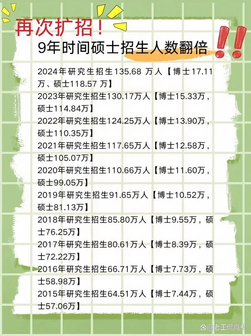 某高校博士招生名额公示牌前拥挤的人群