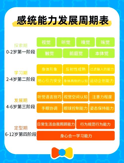 幼儿期感统发育阶段对照表