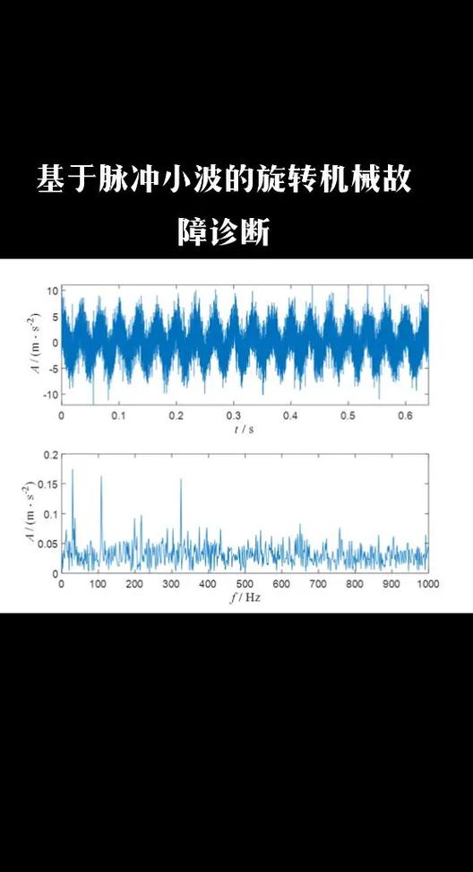 工业旋转设备振动频谱故障诊断分析图