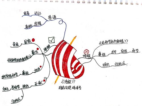 思维导图关键词提取对比 混乱与简洁