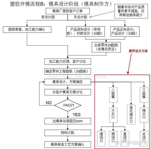 工业设计师与工程师围着注塑模具讨论DFM方案