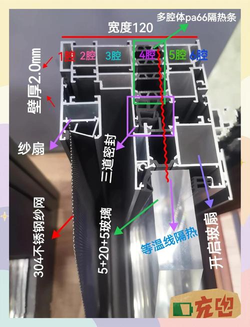 落地窗装修10连问：一位老工头的碎碎念