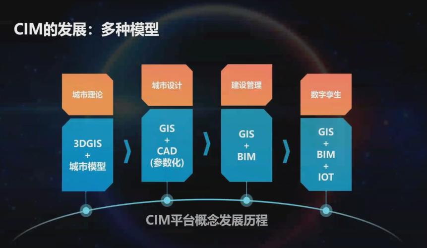 2024年,CIM落地的几个关键