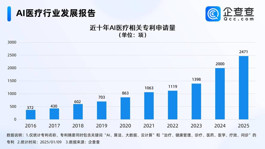 2025中国AI相关商标申请量统计图