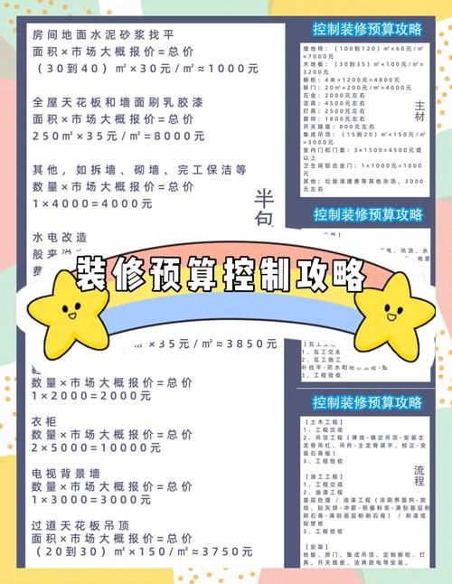 预算和工期，别被忽悠
