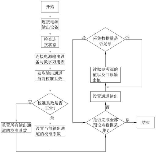 反幻觉技术推理端校验流程示意图