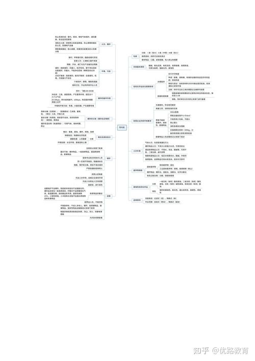 工业安全工程师考试重点思维导图手绘版