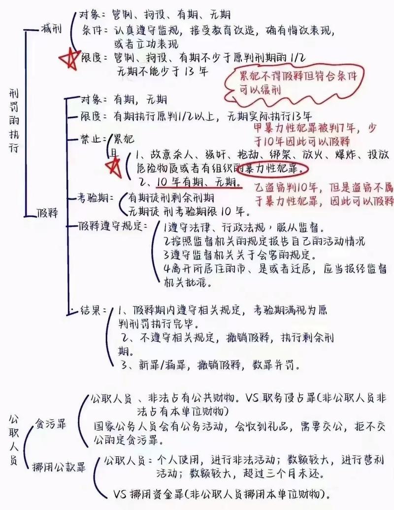 紧急避险刑法构成要件思维导图