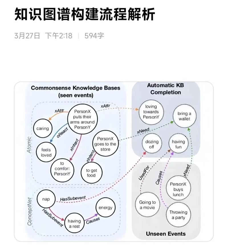 知识图谱实体消歧流程示意图