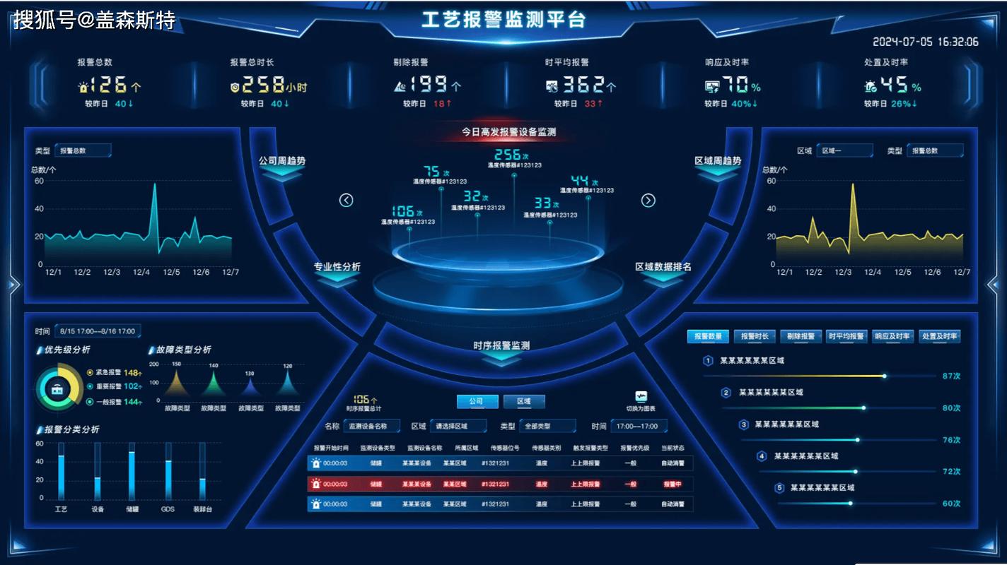 机械设计实训用工业综合可视化数据大屏阈值报警逻辑示意图