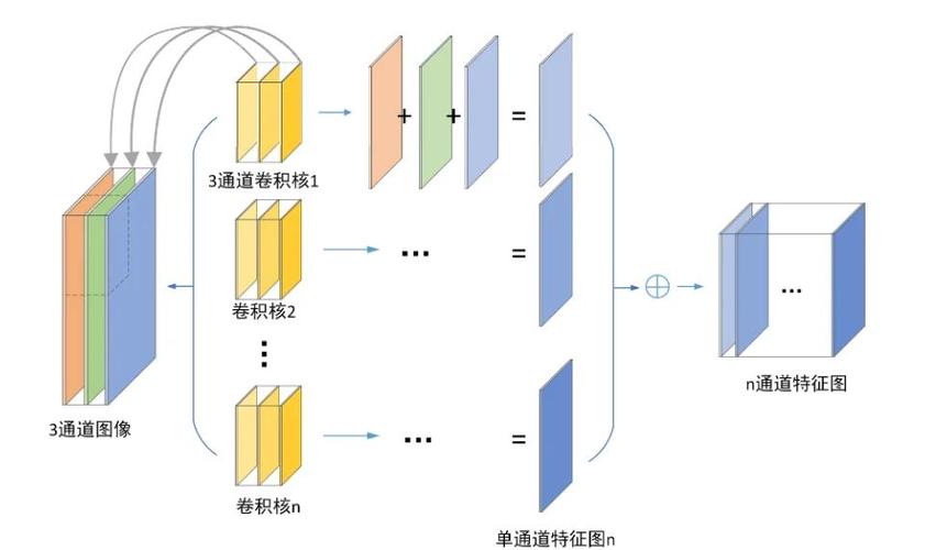 CNN深度拆解：从卷积核到项目崩溃边缘——一个架构师的亲历手记-大讲堂