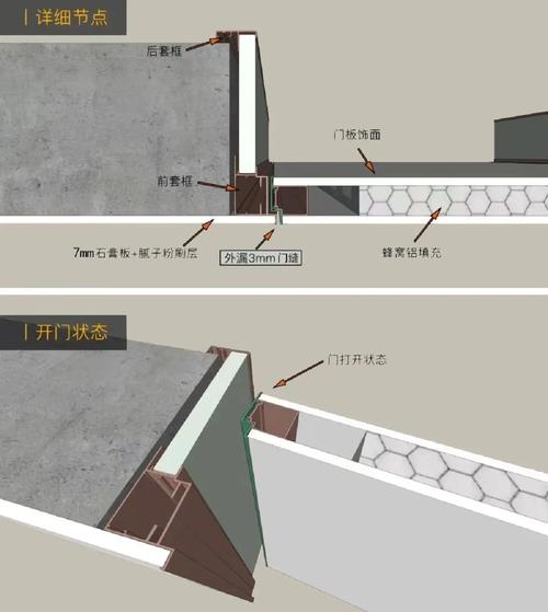 问8:隐形门怎么验收?重点检查哪里?