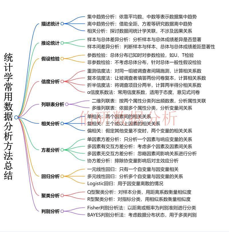 做分析的几个实用小要点