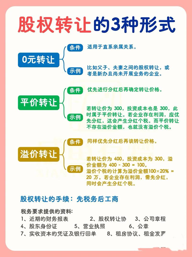 股权转让优先购买权纠纷裁判大数据图表