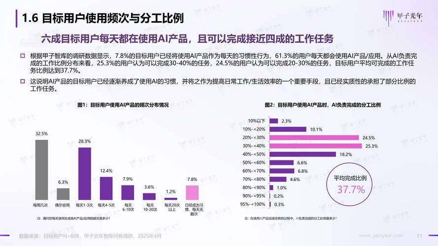 南京企业AI搜索流量分配对比图
