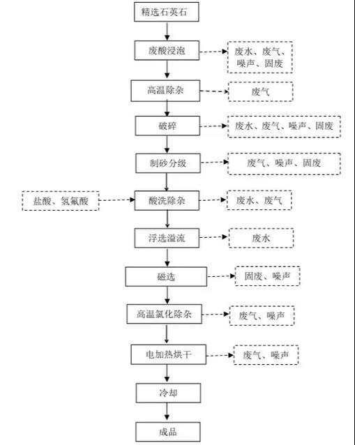 酸洗槽配酸操作流程
