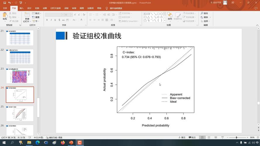 三、验证与校准:别把你的仿当真“预测”