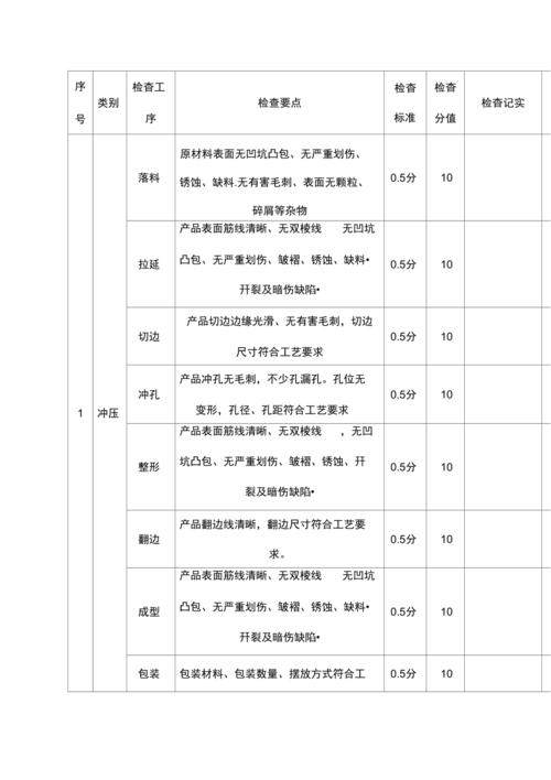 冲压车间气源压力巡检记录实拍图