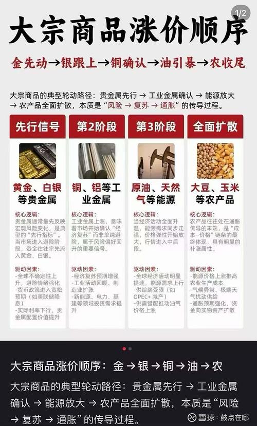 哪类“工业品”值得我们咬牙投资?