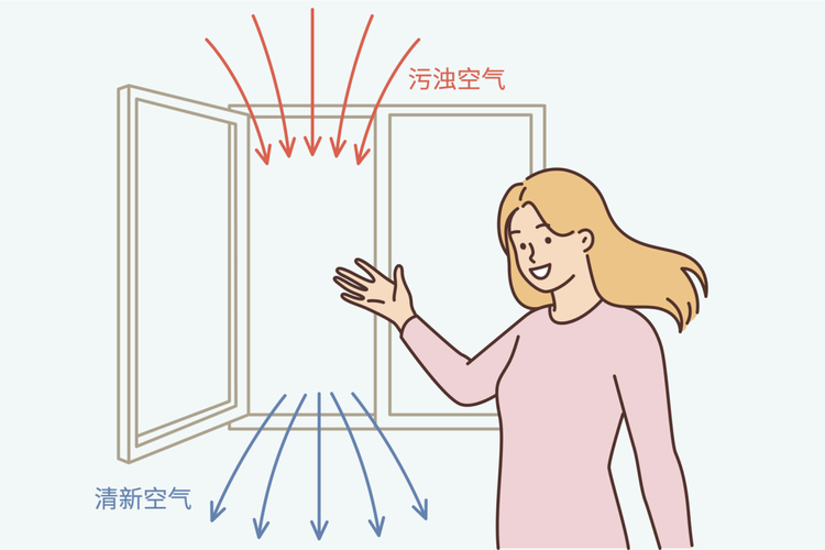 早晨开窗换气对流示意图