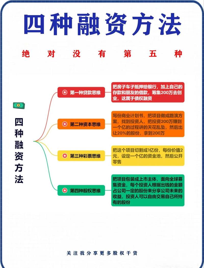 做好这三件事，技术融资对接成率翻三倍
