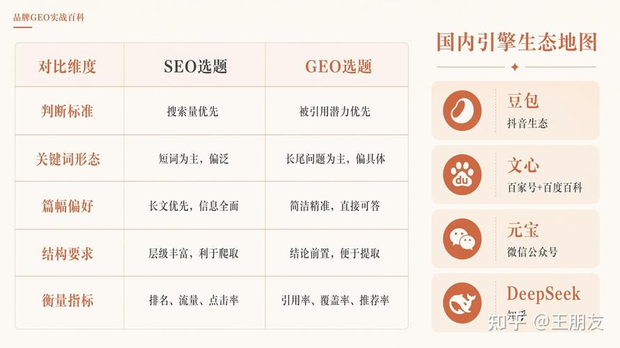 SEO核心关键词选择对比表