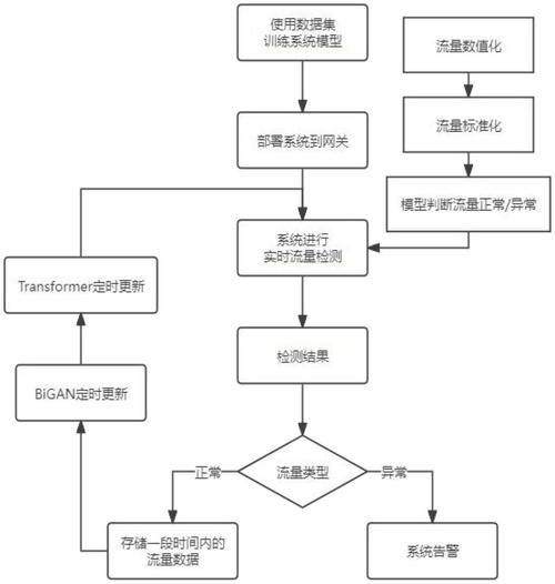 PerplexityBot优化流量归因路径图