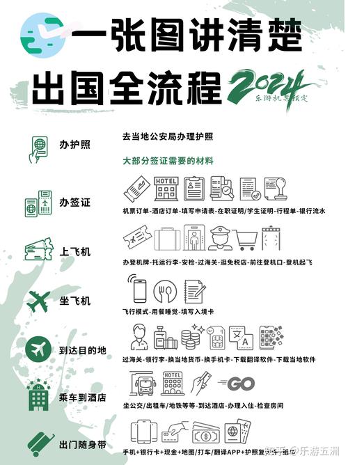 问:准备回国,现在最该做什么?