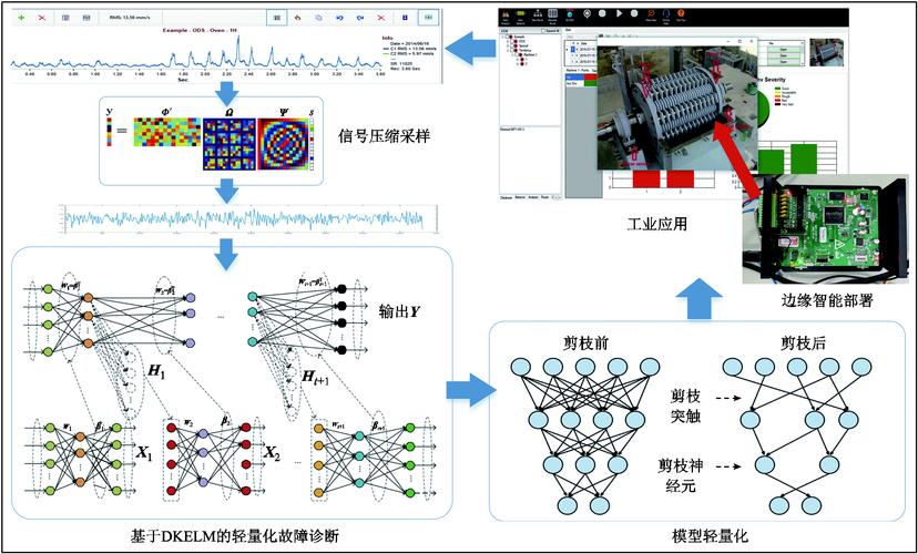小团队也能做的轻量化故障模式影响分析