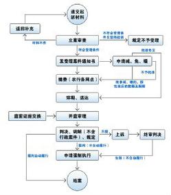 时效与程序细节
