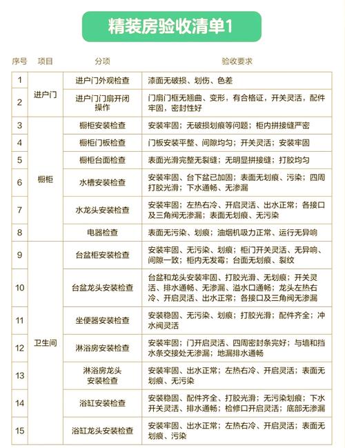 装完验收到底看什么？