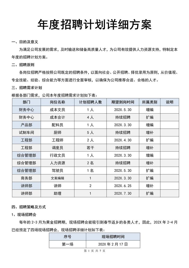 优化后企业招聘节点安排表