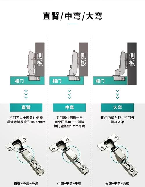 五金配件选购：装修老炮儿手把手教你避坑，别再花冤枉钱！