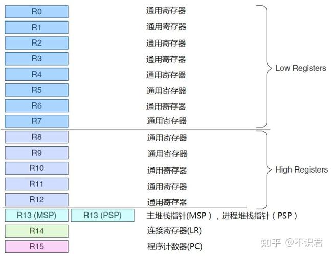 SPARC 寄存器窗口重叠示意图
