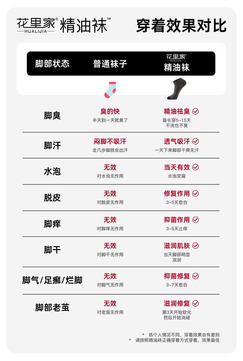 冬季不同材质袜子排汗效果对比图